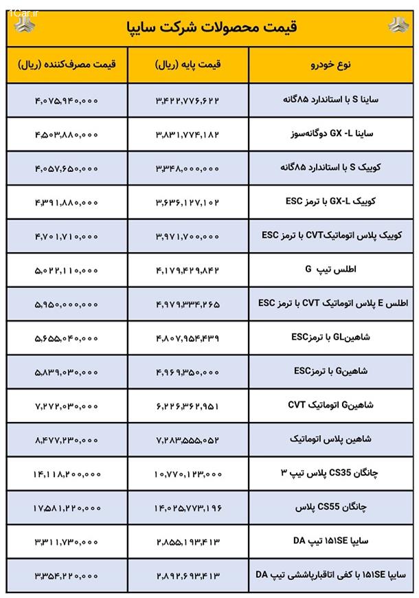 لیست قیمت کارخانه ای محصولات سایپا (اسفند 1403)